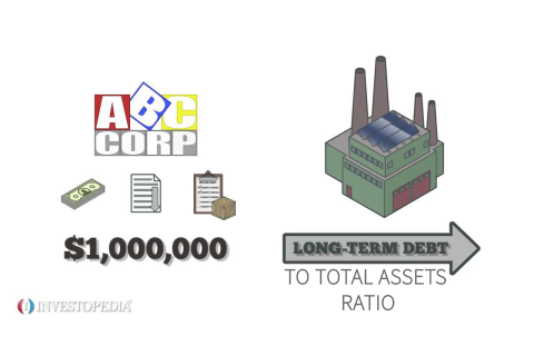 Tỉ lệ nợ dài hạn trên tổng tài sản (Long-Term-Debt-to-Total-Assets Ratio) là gì? Công thức tính