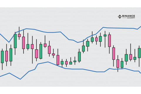 Dải Bollinger (Bollinger Band) là gì? Ý nghĩa của dải Bollinger