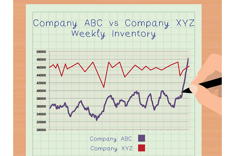 Số ngày tồn kho bình quân (Average Age of Inventory - AAI) là gì? Công thức tính AAI