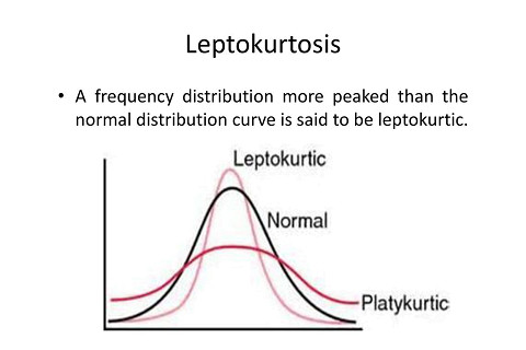 Phân phối Leptokurtic (Leptokurtic Distribution) là gì? Giá trị rủi ro ước tính