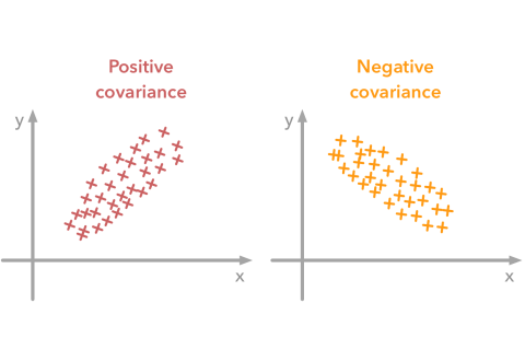 Hiệp phương sai (Covariance) là gì? Công thức tính hiệp phương sai