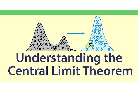 Định luật giới hạn trung tâm (Central Limit Theorem - CLT) là gì? CLT trong tài chính