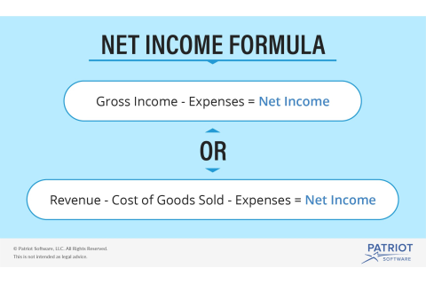 Thu nhập ròng (Net Income - NI) là gì? Tổng thu nhập cá nhân và Thu nhập ròng