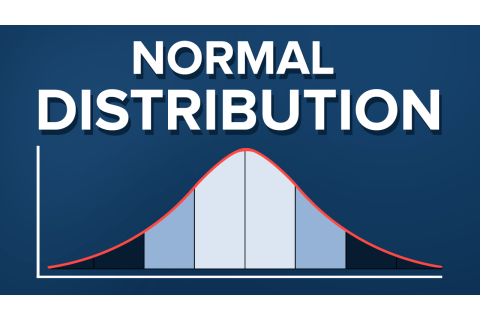 Phân phối chuẩn (Normal Distribution) là gì? Phân phối chuẩn trong tài chính