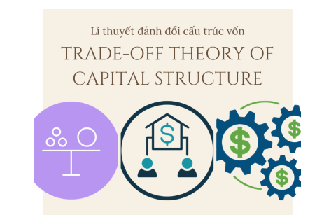 Lí thuyết đánh đổi cấu trúc vốn (Trade-Off Theory Of Capital Structure) là gì?