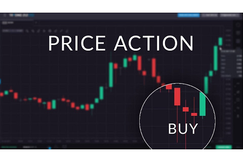 Hành động giá (Price Action) là gì? Hạn chế của Hành động giá