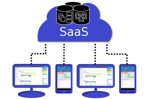 Phần mềm dạng dịch vụ (Software-as-a-Service) là gì? Ưu nhược điểm của phần mềm dạng dịch vụ