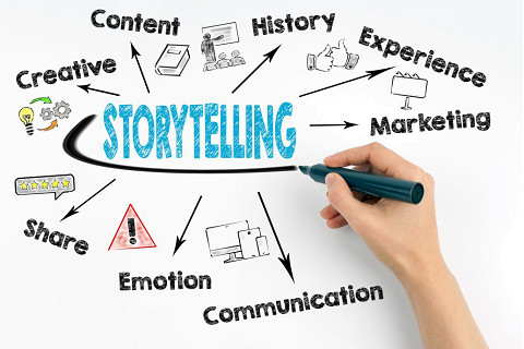 Kể chuyện (Storytelling) trong marketing là gì?