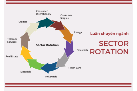 Luân chuyển ngành (Sector Rotation) là gì? Nội dung và ý nghĩa