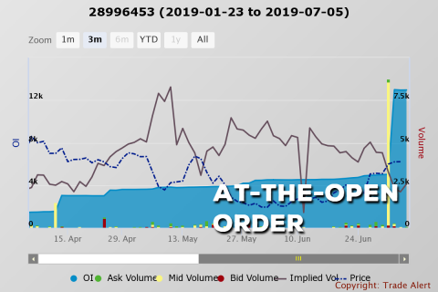 Lệnh ATO (At-The-Opening Order) trong chứng khoán là gì?