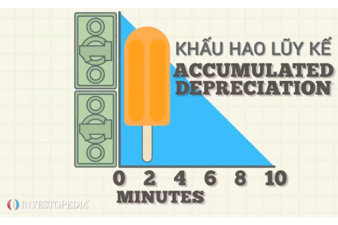 Khấu hao lũy kế (Accumulated depreciation) là gì? Những điều cần lưu ý