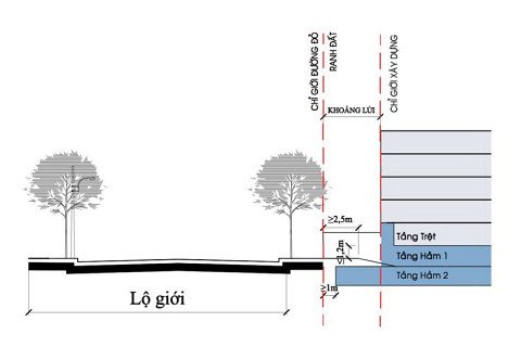 Khoảng lùi (Setback) trong xây dựng là gì? Qui định về khoảng lùi xây dựng