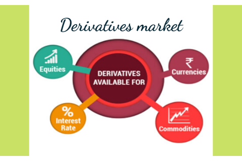 Thị trường phái sinh (Derivatives market) là gì?