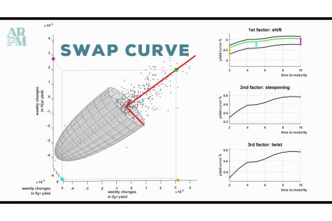 Đường cong hoán đổi (Swap Curve) là gì? Sử dụng Đường cong hoán đổi