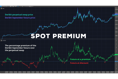 Phần bù giao ngay (Spot Premium) là gì? Ví dụ về Phần bù giao ngay