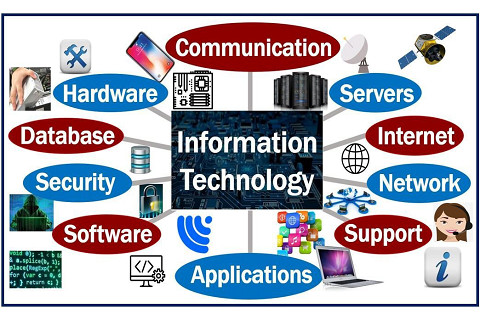 Công nghệ thông tin (Information Technology - IT) là gì?