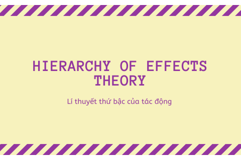 Lí thuyết thứ bậc của tác động (Hierarchy of Effects Theory) là gì?