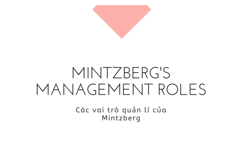 Các vai trò quản lí của Mintzberg (Mintzberg's Management Roles)