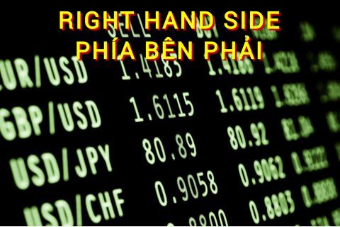 Right hand side (RHS) trong forex là gì? Những đặc điểm cần lưu ý