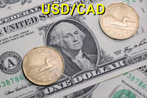 Cặp tiền tệ USD/CAD (Đô la Mỹ/Đô la Canada) là gì? Những đặc điểm cần lưu ý