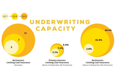 Năng lực xét nhận bảo hiểm (Underwriting Capacity) là gì? Cách cải thiện năng lực xét nhận bảo hiểm