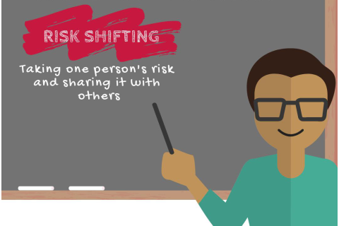 Dịch chuyển rủi ro (Risk Shifting) là gì? Giải pháp thay thế cho dịch chuyển rủi ro