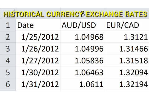 Tỷ giá hối đoái trong quá khứ (Historical Currency Exchange Rates) là gì?