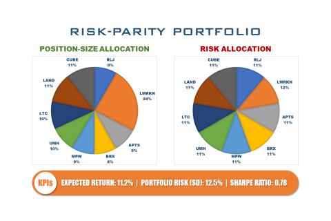 Tương đồng rủi ro (Risk Parity) là gì? Những đặc điểm cần lưu ý