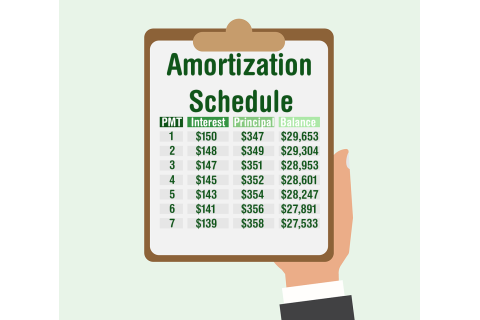 Lịch biểu chi trả dần (Amortization Schedule) là gì? Đặc điểm của lịch biểu chi trả dần