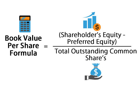 Giá trị sổ sách của một cổ phần (Book Value per Share - BVPS) là gì?