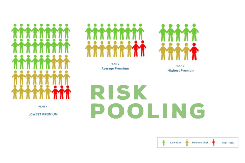 Chịu chung rủi ro (Risk Pooling) là gì? Rủi ro và Phí bảo hiểm trong các Pool bảo hiểm