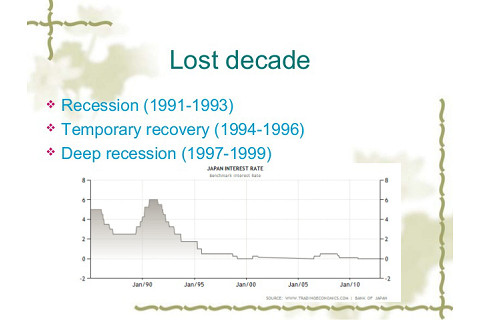 Thập kỉ mất mát (Lost Decade) của Nhật Bản là gì?