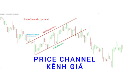 Kênh giá (Price Channel) là gì? Những đặc điểm cần chú ý