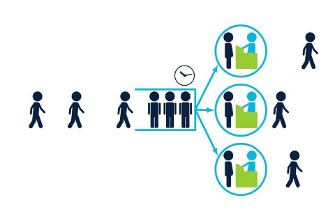 Lí thuyết xếp hàng (Queuing Theory) là gì?