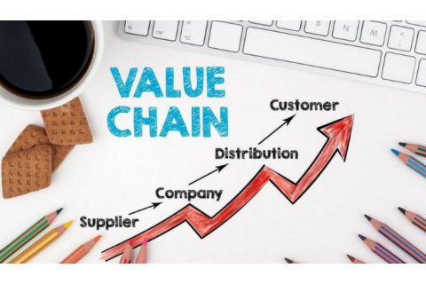 Chuỗi giá trị (Value Chain) theo quan điểm marketing hiện đại là gì?