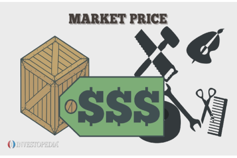 Giá thị trường (Market price) là gì? Nguyên tắc khảo sát, thu thập giá thị trường