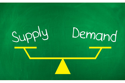 Hàm cầu (Demand function) và Hàm cung (Supply function) là gì?