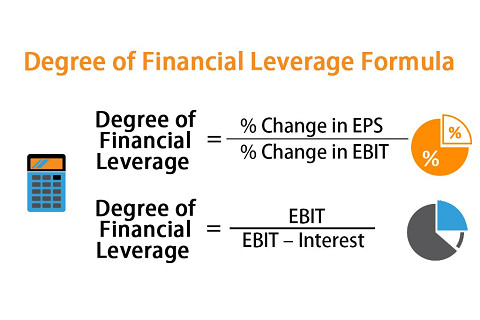 Đòn bẩy tài chính (Financial Leverage - FL) và công thức DFL