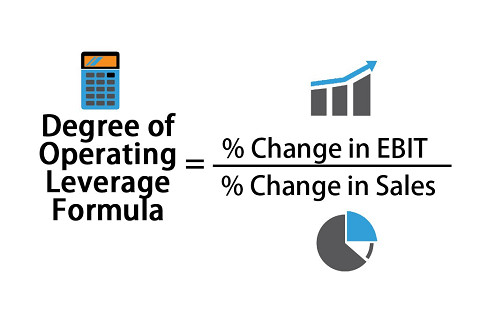 Đòn bẩy kinh doanh (Operating Leverage - OL) và công thức DOL