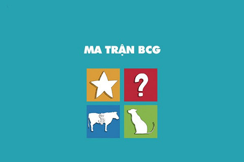 Ma trận lợi thế cạnh tranh (Competitive Advantage Matrix) là gì?