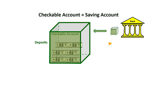 Tiền gửi thanh toán (Checkable Deposits) là gì?