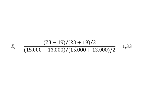 Độ co giãn của cầu theo thu nhập (Income Elasticity of Demand) là gì?