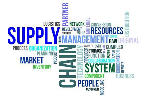 Chuỗi cung ứng (Supply chain) là gì? Qui trình hoạt động cơ bản của chuỗi cung ứng