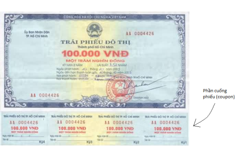 Trái phiếu coupon (Coupon bond) và trái phiếu zero-coupon (Zero-coupon bond) là gì? Đặc điểm