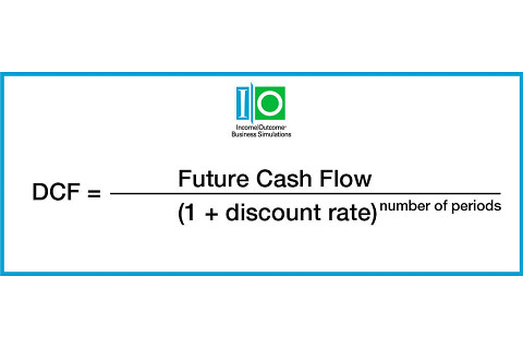 Định giá cổ phiếu theo luồng tiền (Discounted Cash Flow) là gì?