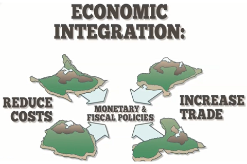 Hội nhập kinh tế (Economic integration) là gì?