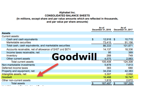 Lợi thế thương mại (Goodwill) là gì? Hạn chế của lợi thế thương mại