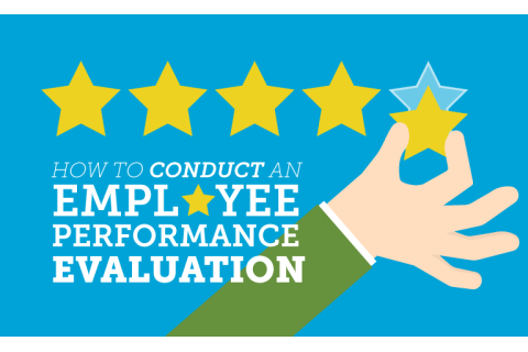 Đánh giá thực hiện công việc (Employee performance evaluation) là gì?