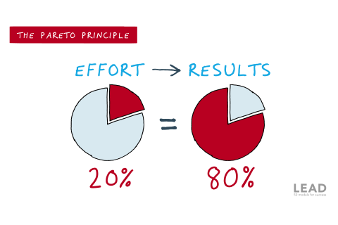 Nguyên lí Pareto (Pareto Principle) là gì? Áp dụng nguyên lí Pareto như thế nào?