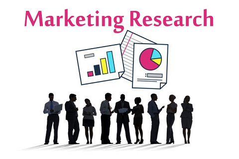 Nghiên cứu marketting (Marketing Research) là gì? Quá trình nghiên cứu marketing